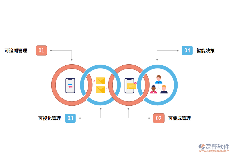 泛普軟件出入庫(kù)管理軟件的功能特征有哪些