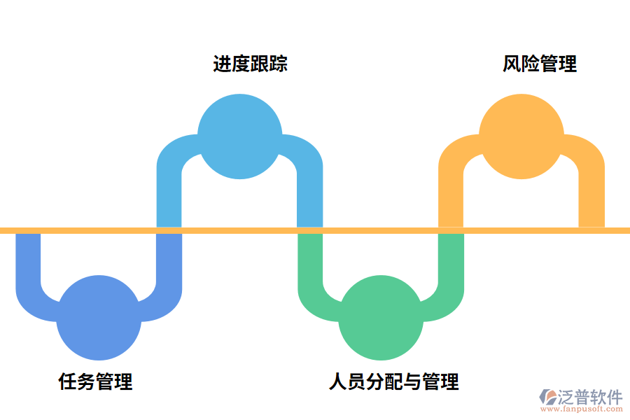 泛普軟件項目管理軟件的好處有哪些