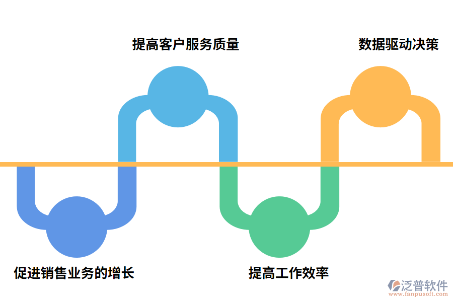 銷(xiāo)售管理系統(tǒng)的作用有哪些