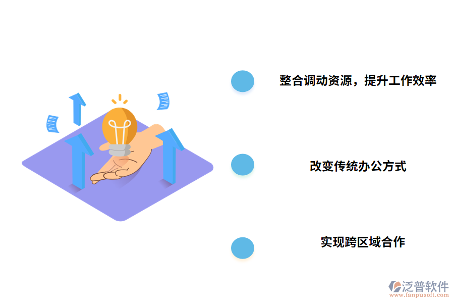 泛普軟件協(xié)同管理軟件的有哪些價值