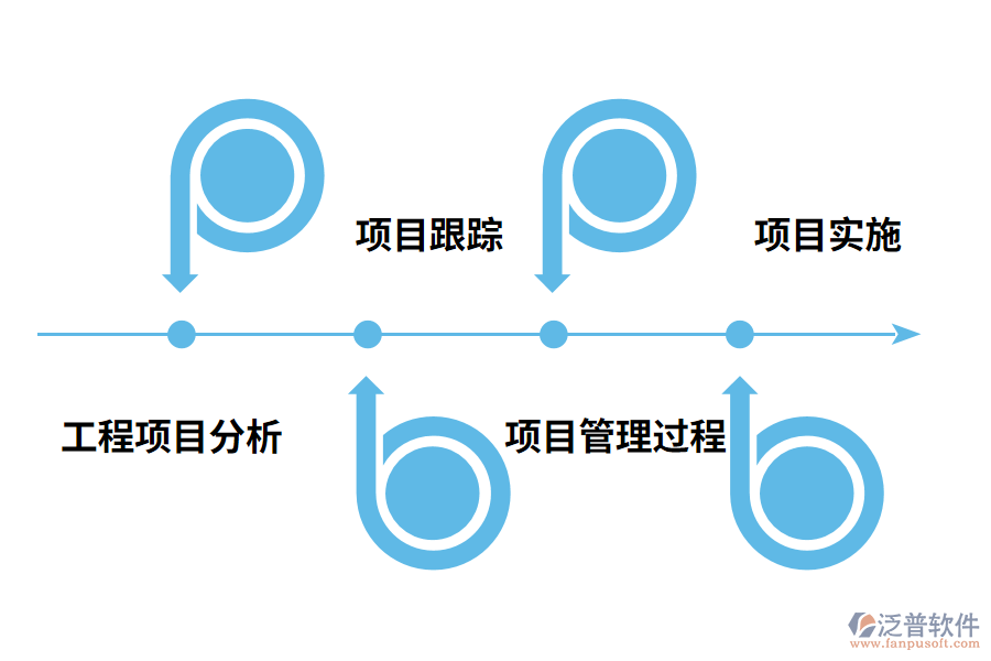 泛普軟件建設(shè)管理軟件的價(jià)值有哪些