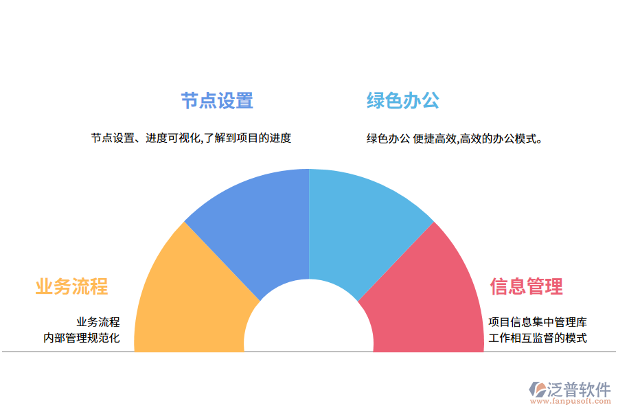 泛普軟件在線學(xué)習(xí)工程管理軟件的價(jià)值有哪些