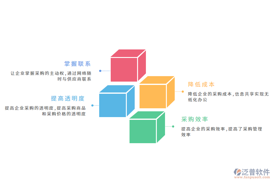 泛普軟件采購管理軟件的好處有哪些