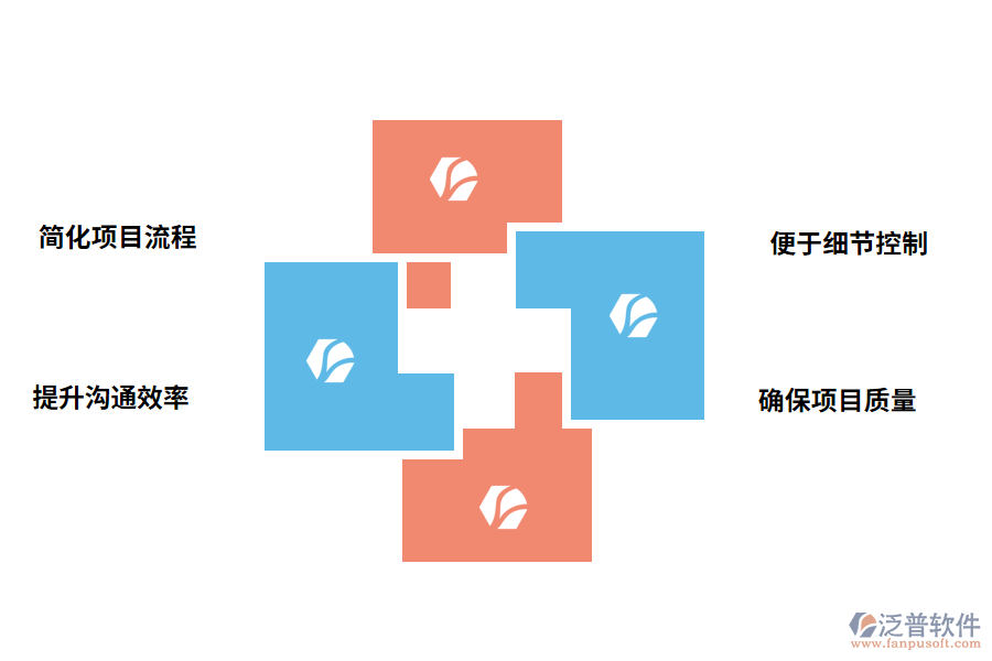 泛普軟件工程項(xiàng)目管理軟件的意義有哪些