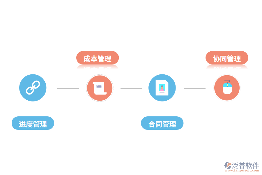 泛普軟件工程管理軟件app的功能有哪些