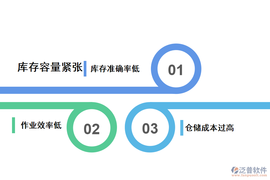 電商出入庫(kù)管理存在的問(wèn)題