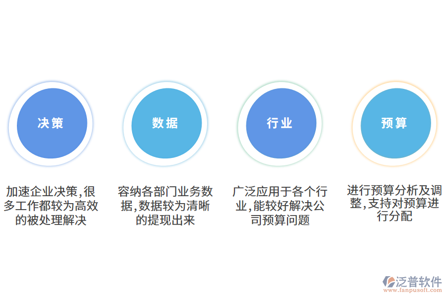 泛普軟件工程預算管理軟件有什么好處