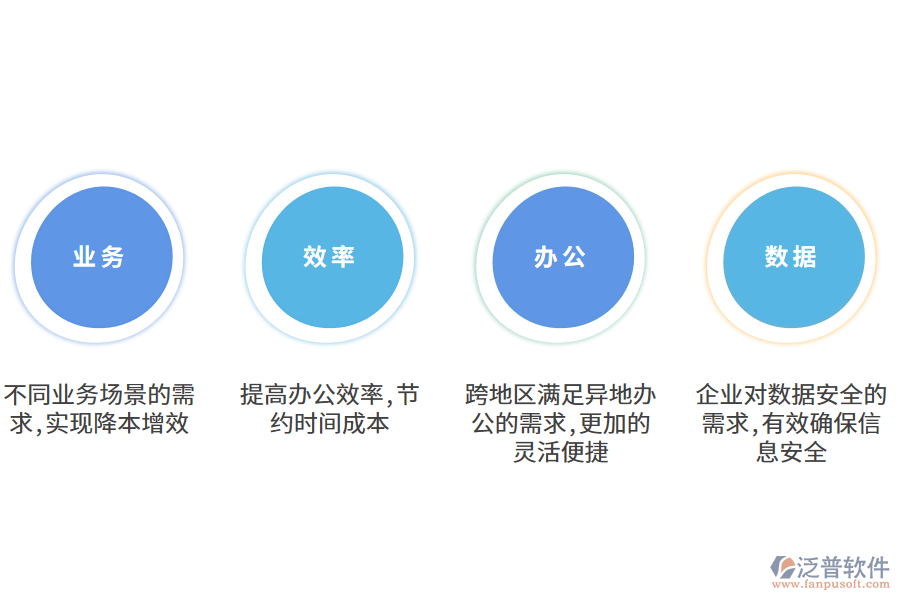 泛普軟件工程erp管理軟件平臺(tái)的作用有哪些