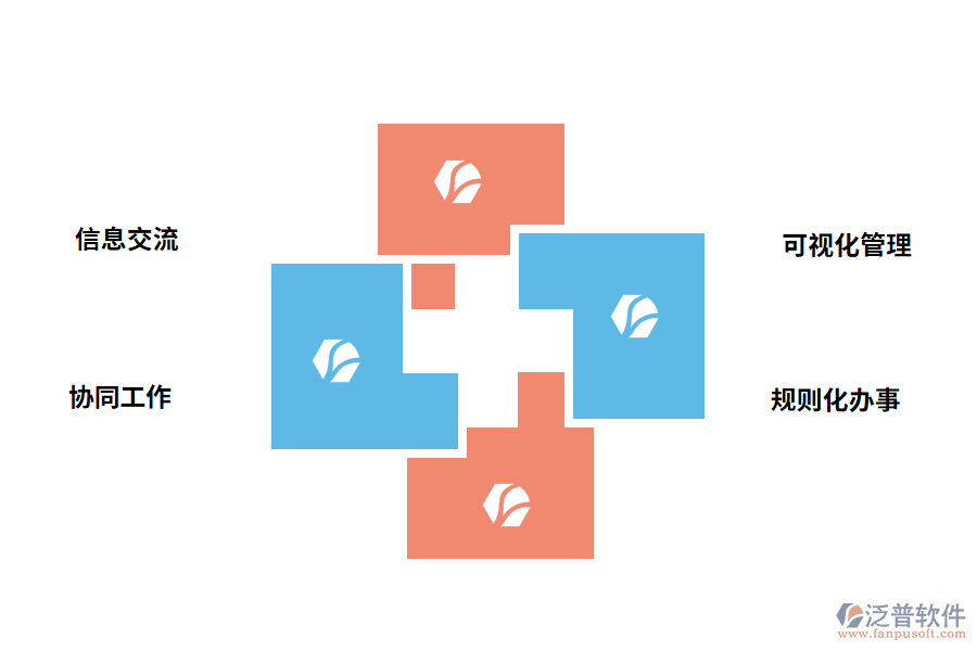 泛普軟件工程管理軟件的實(shí)用價(jià)值