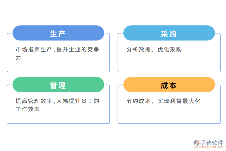 泛普軟件出庫(kù)入庫(kù)管理軟件的意義有哪些