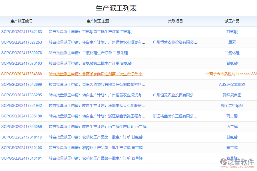 化工企業(yè)生產派工管理存在的難題