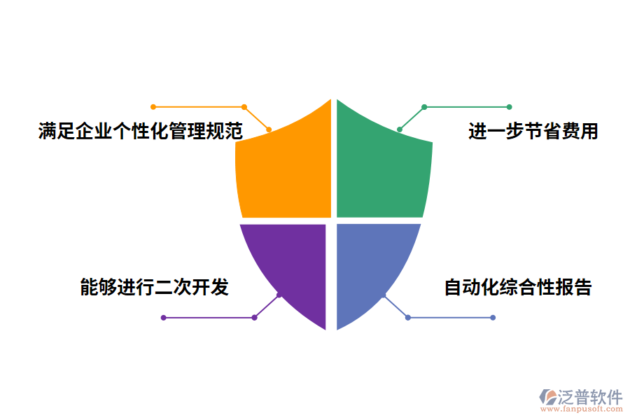 競爭對手信息統(tǒng)計管理軟件的優(yōu)勢有哪些