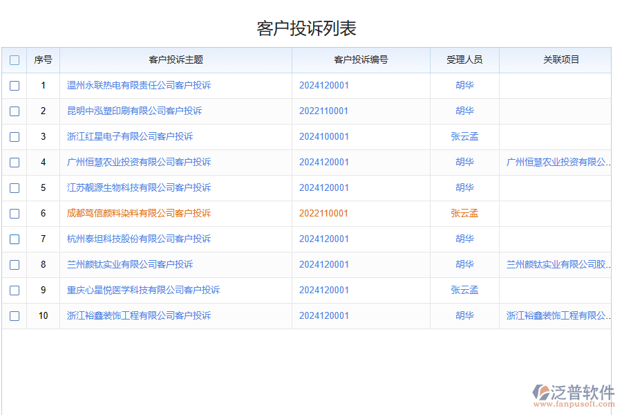 化工企業(yè)客戶投訴處理管理存在的難題