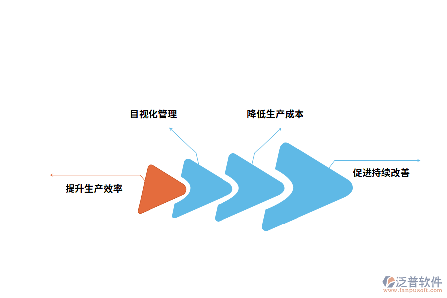 化工企業(yè)生產(chǎn)工序管理存在的問(wèn)題