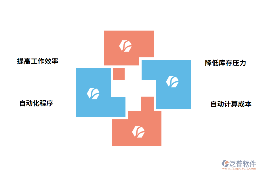 泛普軟件工程清單管理軟件有哪些作用