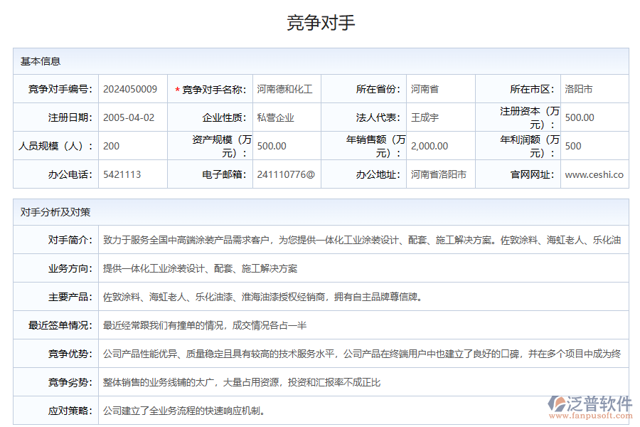 競爭對手分析管理系統(tǒng)的有什么作用