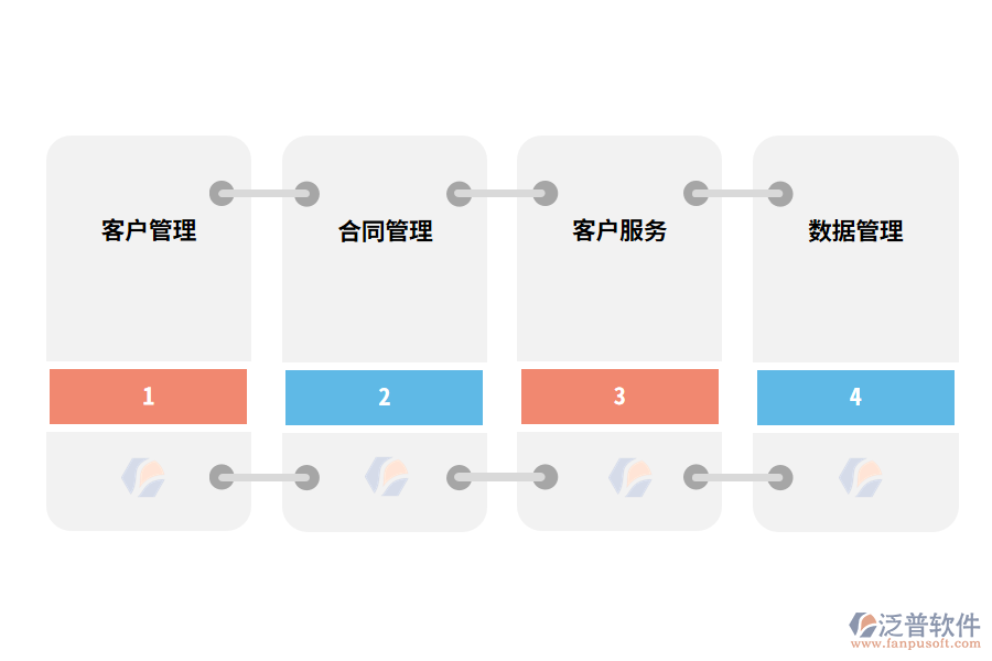 泛普軟件客戶關(guān)懷管理系統(tǒng)的功能有哪些