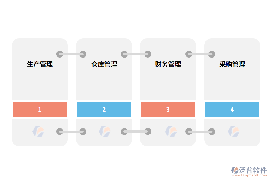 泛普軟件生產派工管理軟件的功能應用