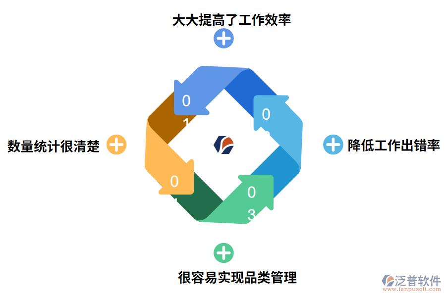 泛普軟件庫存管理軟件的好處有哪些