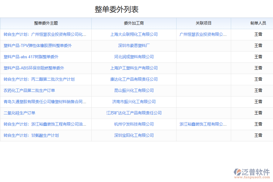 委外生產(chǎn)ERP管理系統(tǒng)的價(jià)值有哪些