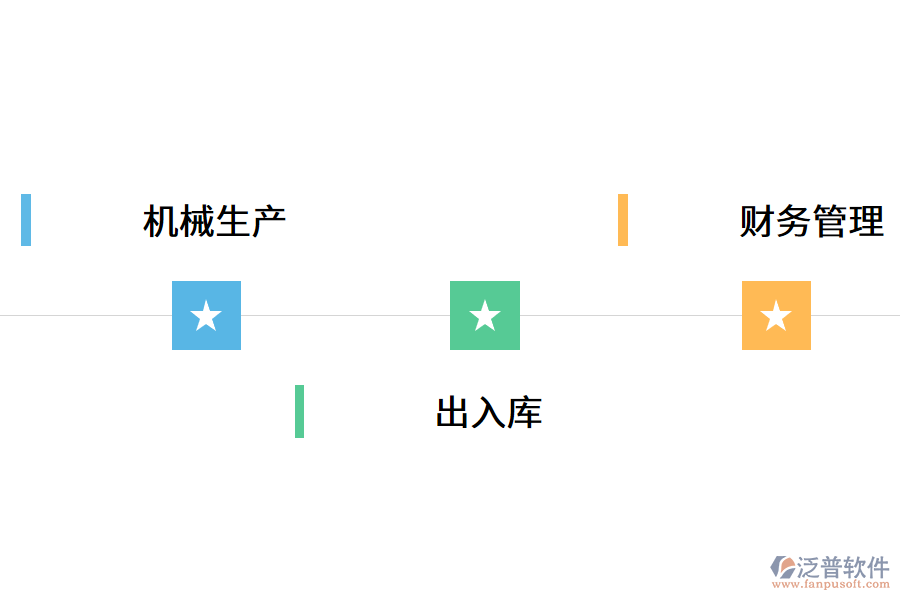 機械企業(yè)數(shù)字化管理的作用.png