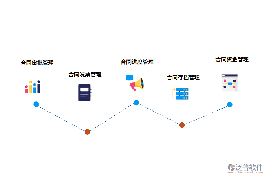 泛普軟件合同管理系統(tǒng)的功能應(yīng)用