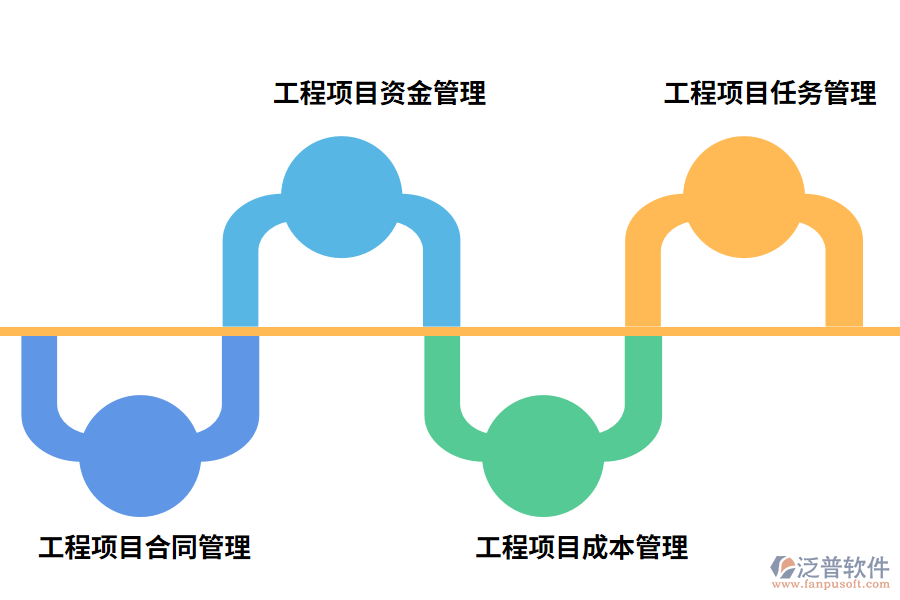 泛普軟件工程項(xiàng)目管理軟件的功能