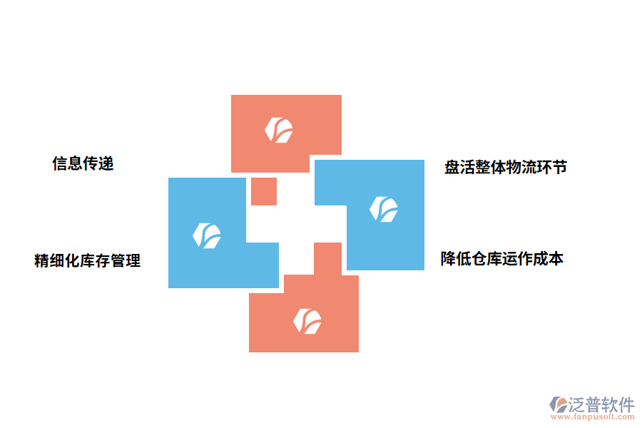 泛普軟件出入庫(kù)管理軟件的好處有哪些