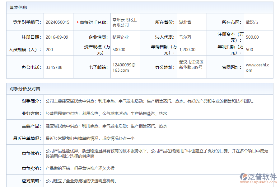 市場(chǎng)競(jìng)爭(zhēng)對(duì)手管理系統(tǒng)給企業(yè)帶來(lái)哪些幫助