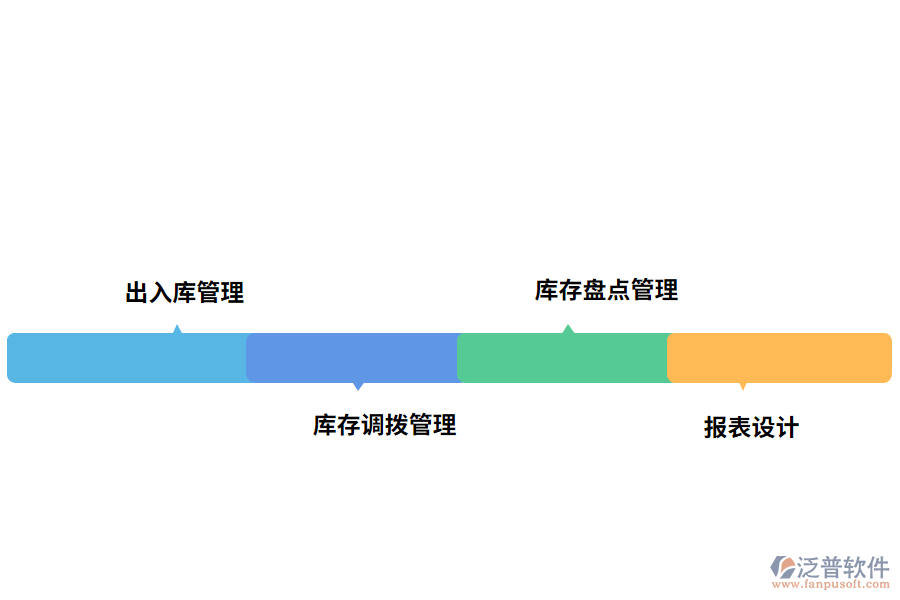 泛普軟件出入庫管理軟件的亮點有哪些