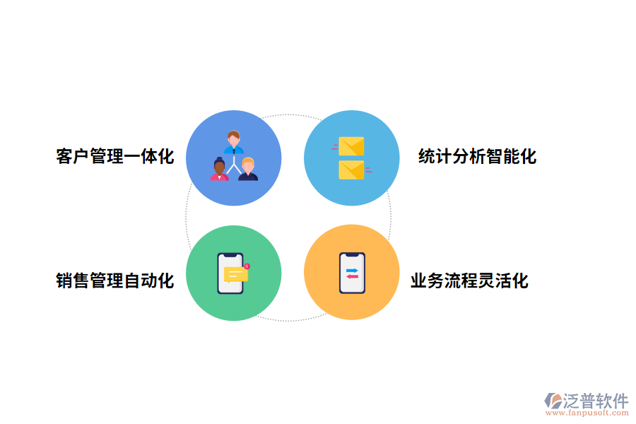 泛普軟件客戶數(shù)量統(tǒng)計(jì)管理軟件的功能