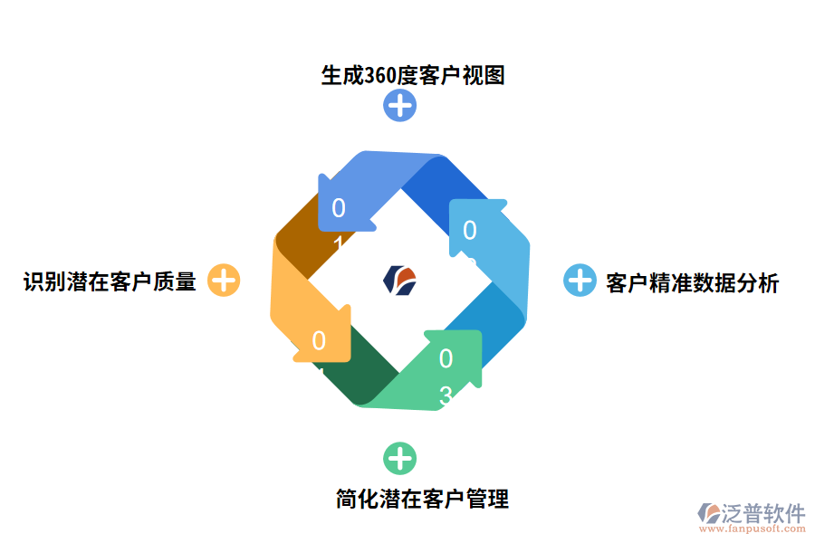 泛普軟件客戶(hù)設(shè)置管理軟件的功能有哪些