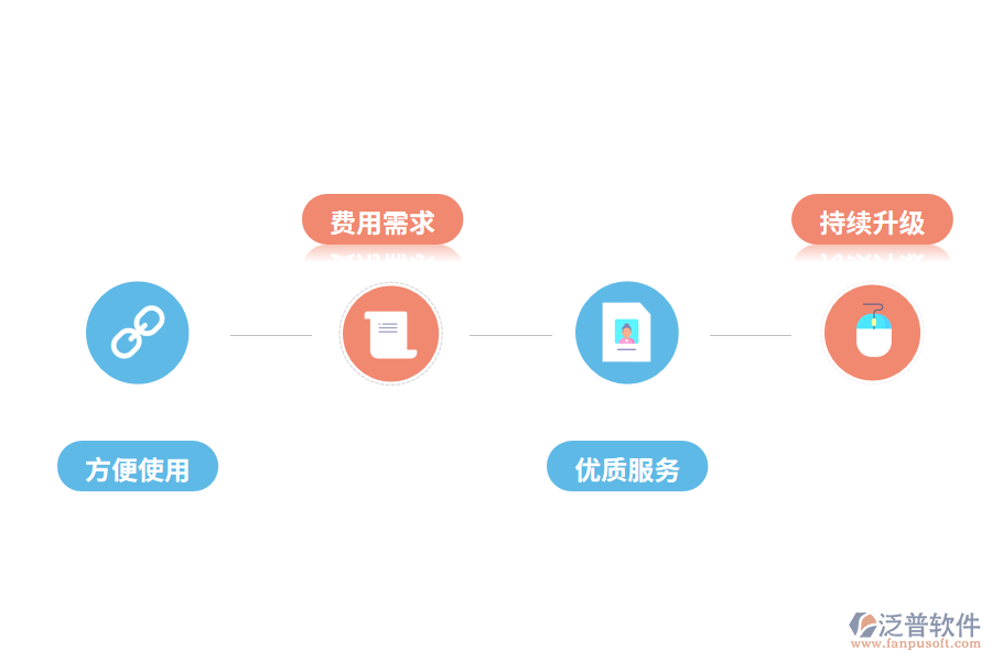 客戶(hù)管理軟件該如何選擇