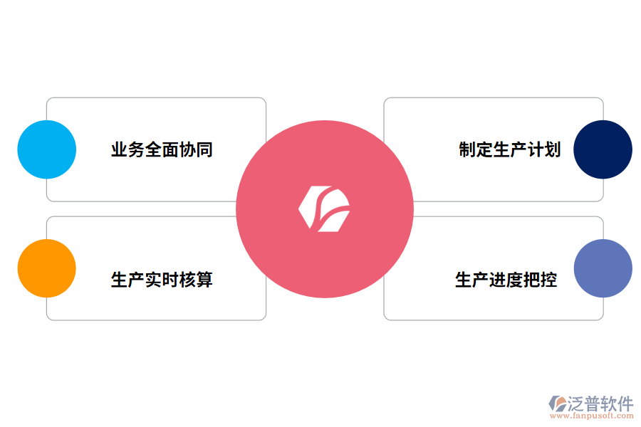 泛普軟件生產(chǎn)計劃管理系統(tǒng)的功能有哪些