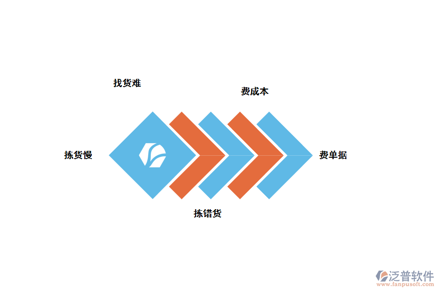 鞋業(yè)出入庫(kù)管理存在的問題