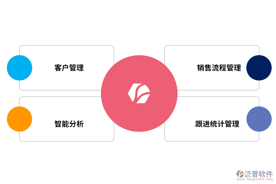 泛普軟件客戶跟進(jìn)統(tǒng)計(jì)管理軟件的功能有哪些