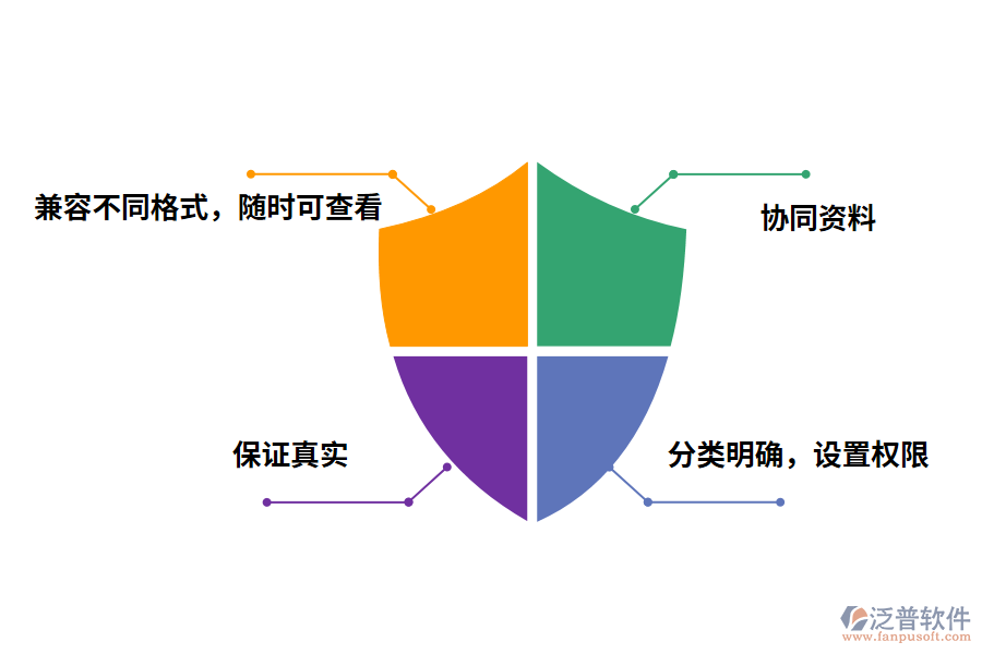 泛普軟件資料管理軟件的功能包括有哪些