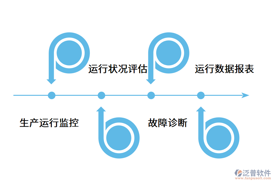 設(shè)備管理系統(tǒng)能為企業(yè)帶來什么?.png