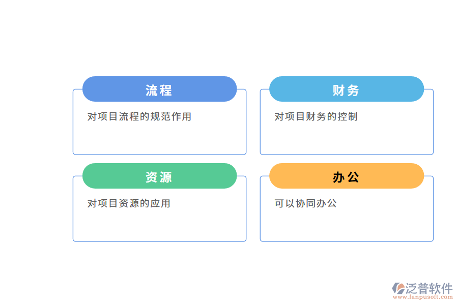 泛普軟件項(xiàng)目管理軟件的作用有哪些