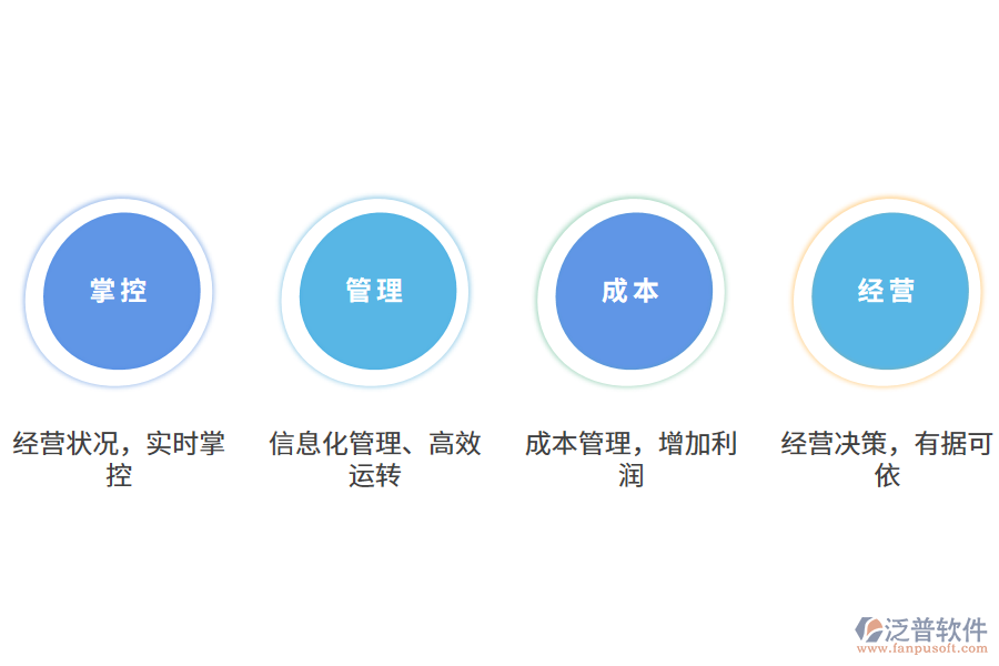 泛普軟件工程經(jīng)營管理軟件的作用有哪些