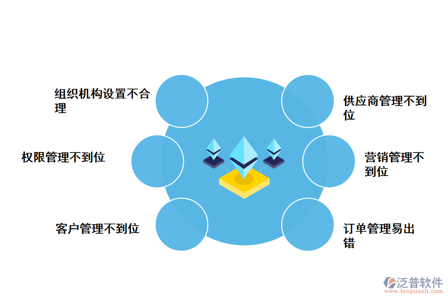 化工行業(yè)供應(yīng)鏈管理存在的問(wèn)題