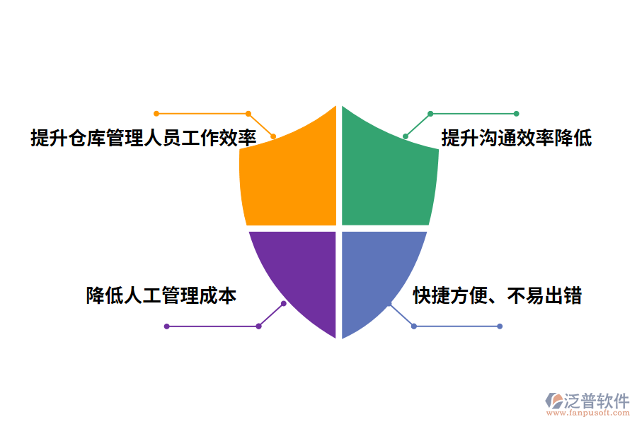 泛普軟件出庫(kù)入庫(kù)管理軟件的優(yōu)勢(shì)有哪些