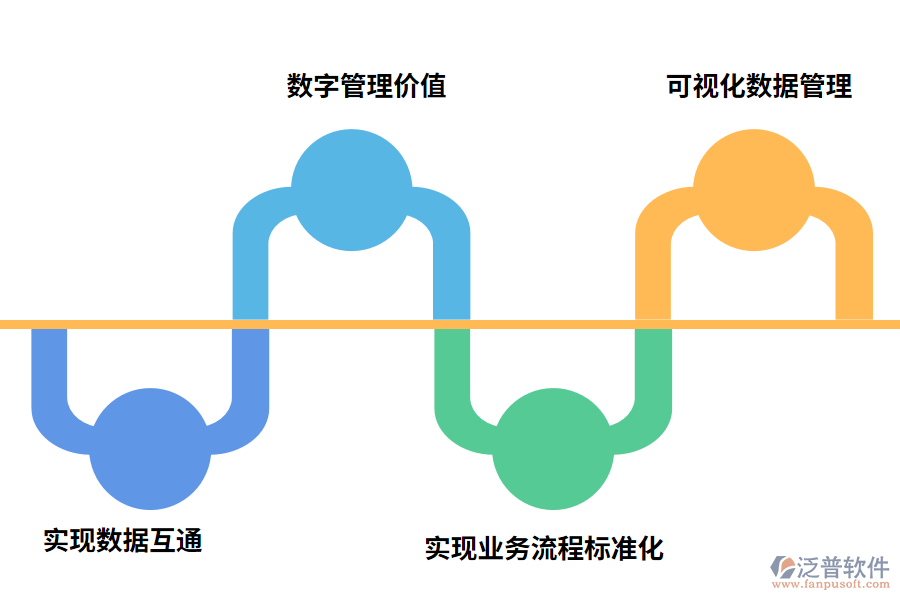 泛普軟件工程管理軟件的價(jià)值