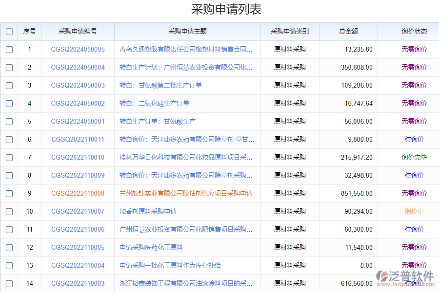 泛普軟件-采購申請查詢軟件的功能