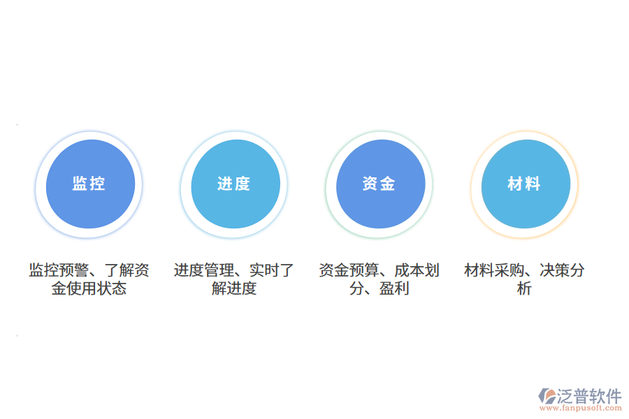 泛普軟件工程管理軟件的作用有哪些