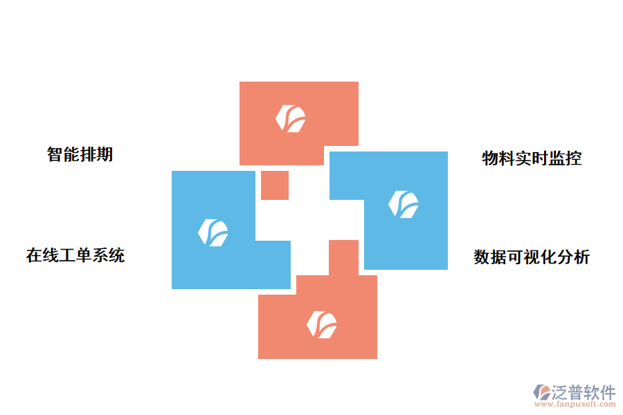 泛普軟件-生產(chǎn)計劃管理軟件的功能