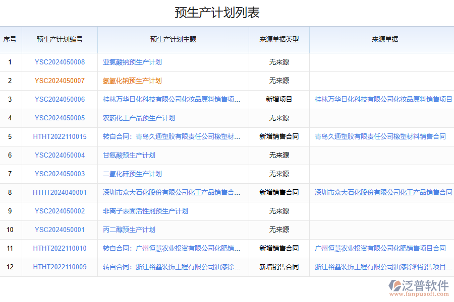 化工生產(chǎn)計(jì)劃管理存在的問(wèn)題