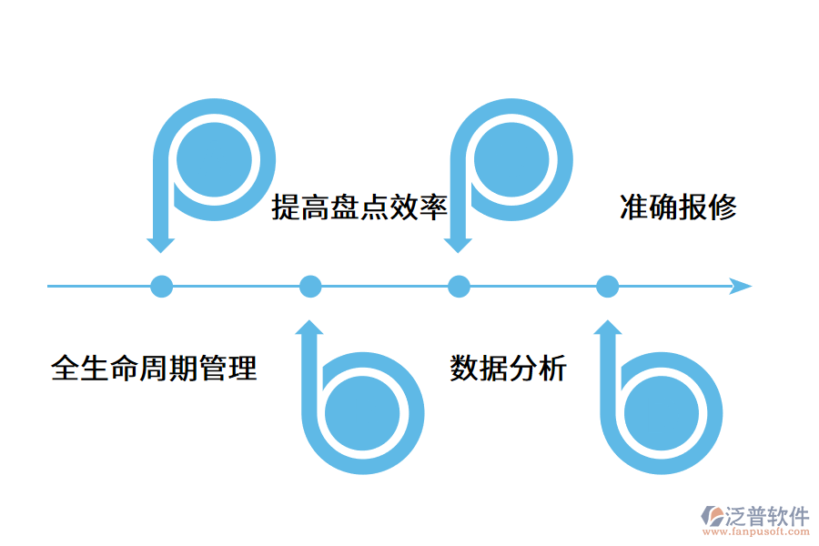 設(shè)備管理系統(tǒng)為企業(yè)帶來的經(jīng)濟(jì)效益.png