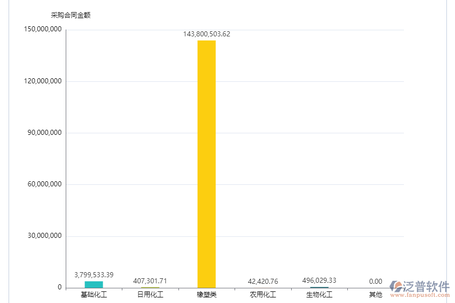 泛普軟件-采購資金情況統(tǒng)計系統(tǒng)的功能
