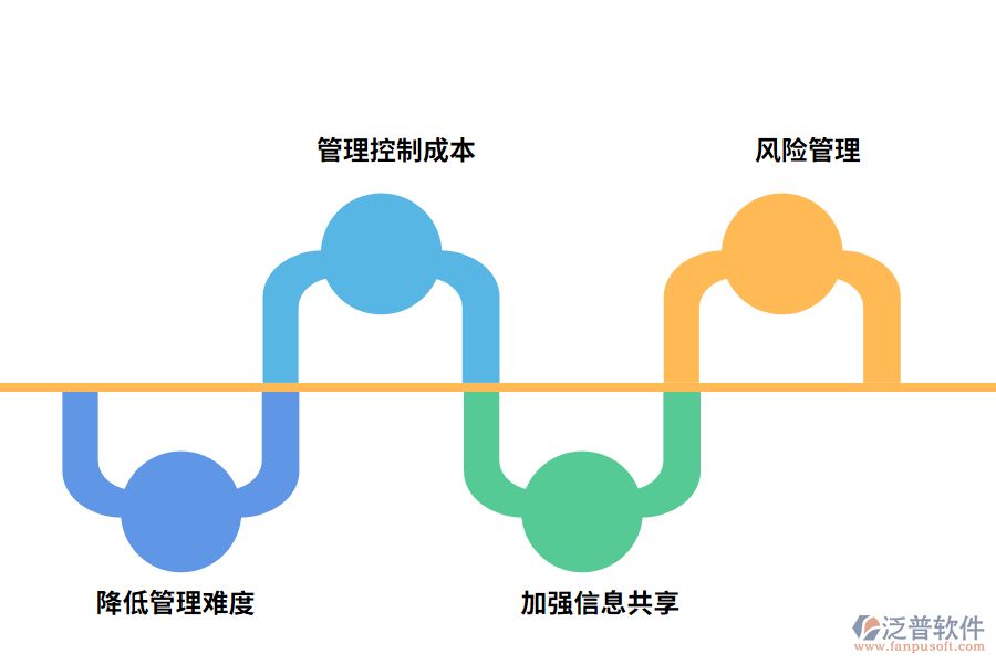 泛普軟件建設(shè)管理軟件的好處有哪些